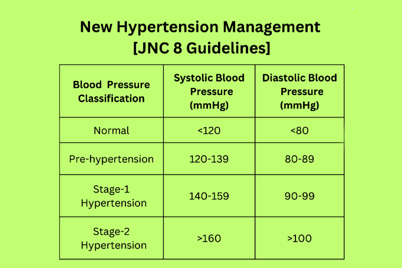 Young Adults Unaware Of High Blood Pressure